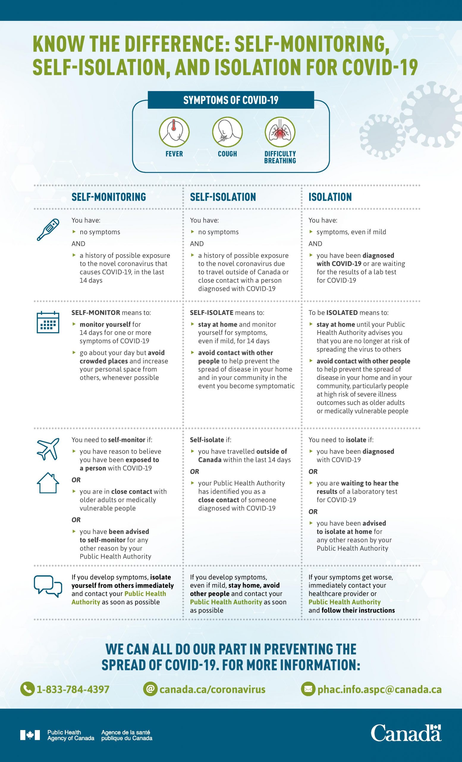 KNOW THE DIFFERENCE: SELF-MONITORING, SELF-ISOLATION, AND ISOLATION FOR ...